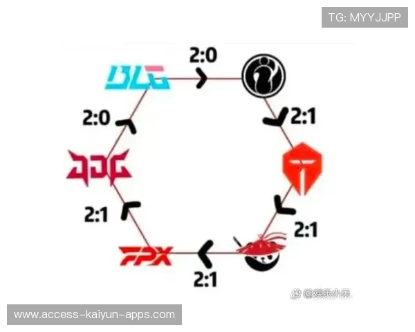 电竞平台商业闭环构建面临挑战,电竞 商圈